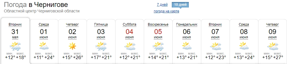 В Україну йде спека? Синоптики оновили прогноз погоди на першу декаду червня